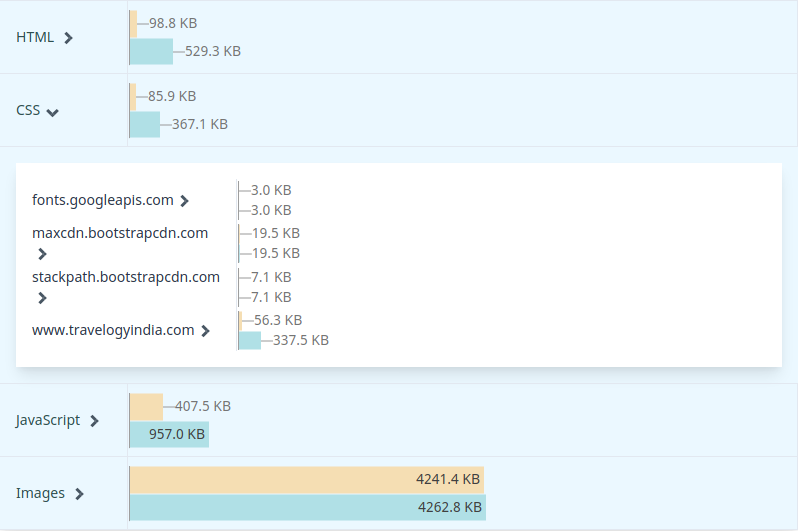 PageSpeed score comparison