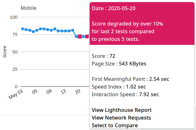 Speed degrade alert